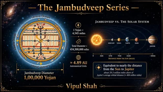 Jambudveep Size